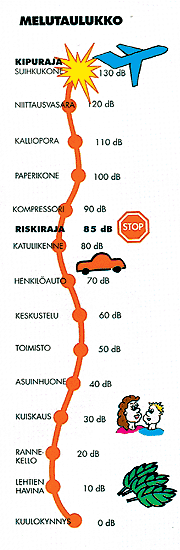 melutaulukko.gif (23872 bytes)