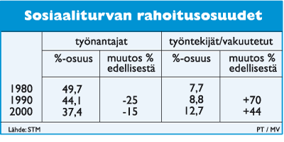 sosturva-iso.gif (8242 bytes)