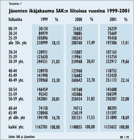 t-ikaluokat1-kaikki.gif (20510 bytes)