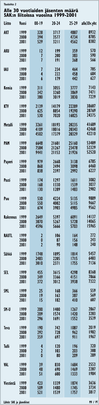 t-ikaluokat2-nuoret.gif (66469 bytes)