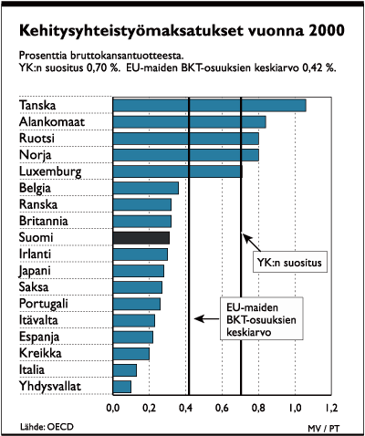 kehitysyht.gif (18184 bytes)