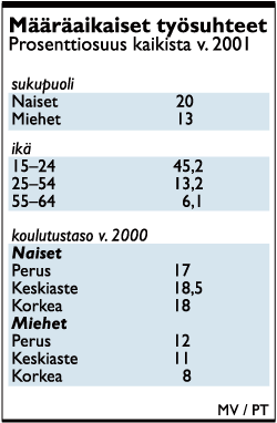t-luvut-osuudet.gif (9947 bytes)