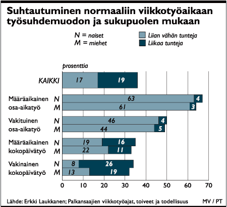 l-viikkotyo.gif (15453 bytes)