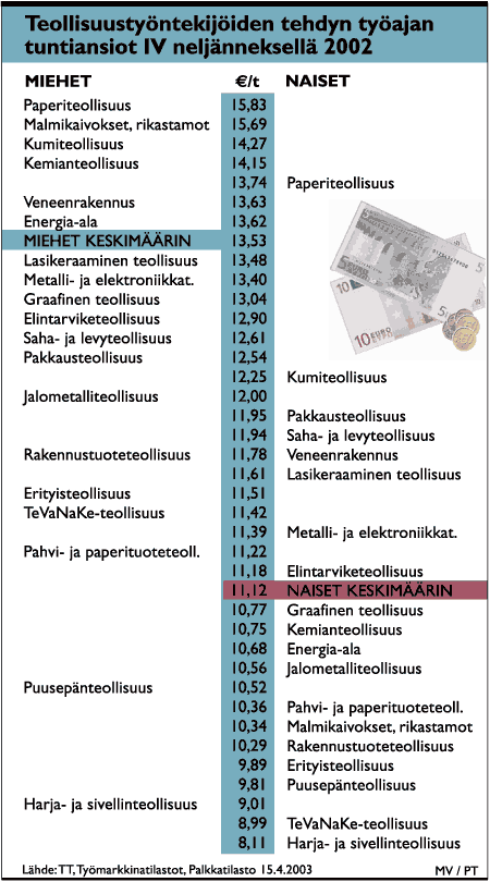 ti-palkat.gif (36145 bytes)