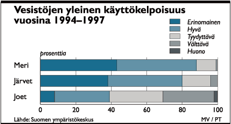 t-vesistokaytto.gif (9003 bytes)