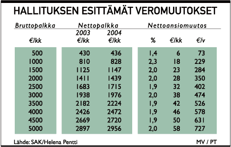 h-budjetti.gif (13893 bytes)