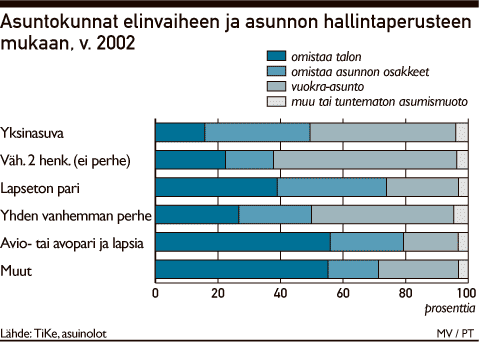 t-asunto-elinvaihe.gif (12421 bytes)