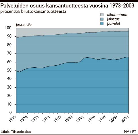 Kuvion toteutus: MARJUT VAINIO