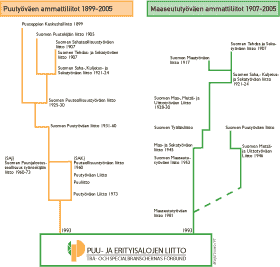 --> t�st� graafisuurennokseen (pdf)