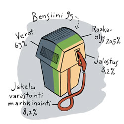 Piirros: SANNA KALLIO