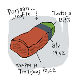 Piirros: SANNA KALLIO