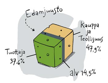 Piirros: SANNA KALLIO