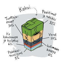 Piirros: SANNA KALLIO