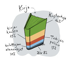 Piirros: SANNA KALLIO