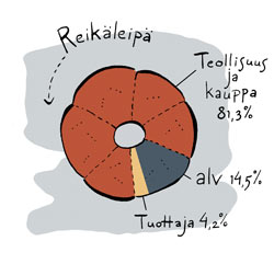 Piirros. SANNA KALLIO