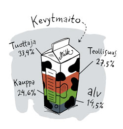 Piirros: SANNA KALLIO