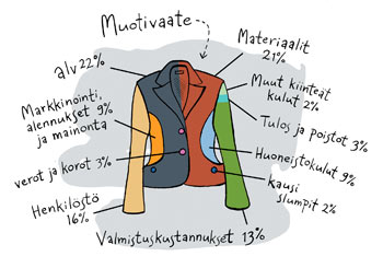 Piirros: SANNA KALLIO