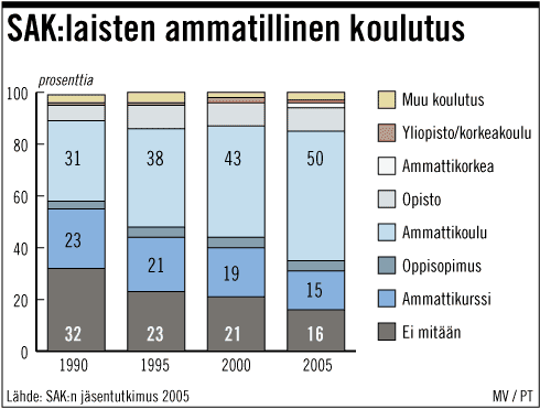 ammatillinen-koulutus.gif (17922 bytes)