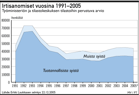 irtisanomiset.gif (13015 bytes)