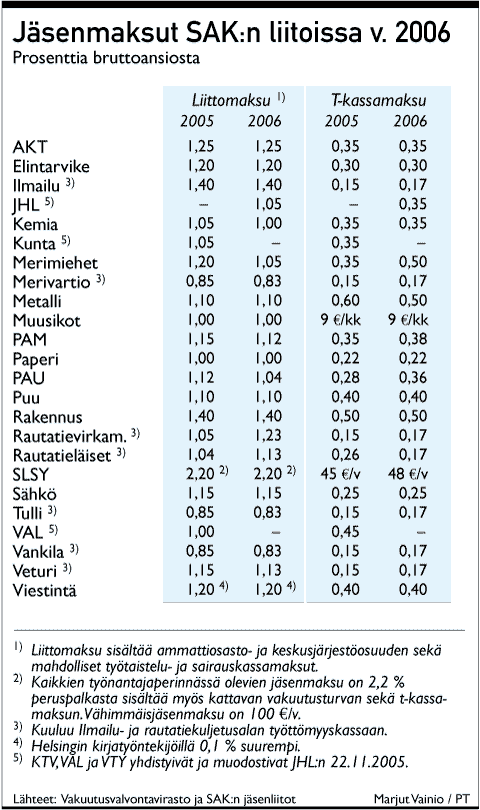 jasenmaksut2006.gif (38457 bytes)