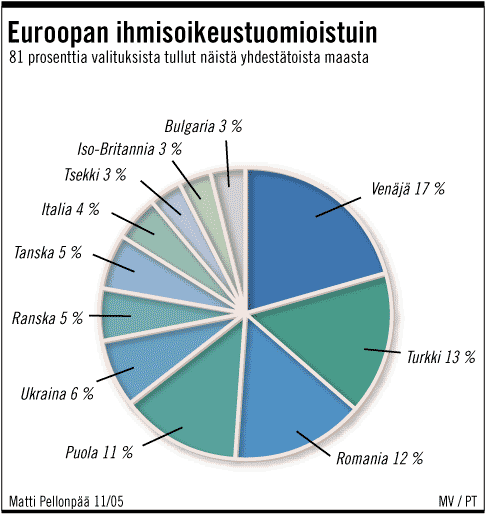 eu-ihmisoikeustuomiot.gif (28375 bytes)