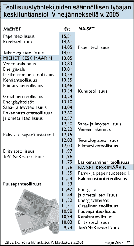 l-teoll-palkat.gif (37707 bytes)