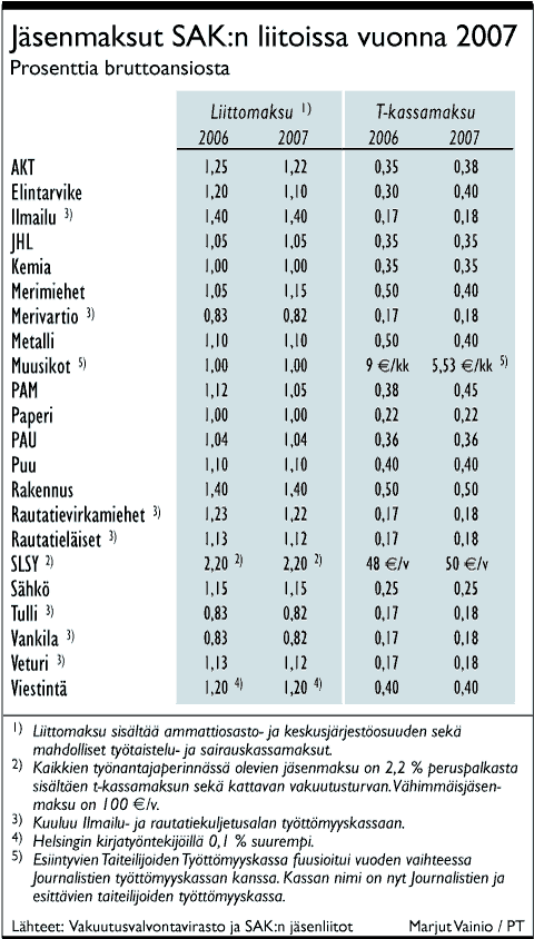 jasenmaksut2007.gif (39595 bytes)