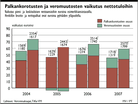 palkka-vero.gif (14050 bytes)