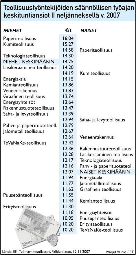 l-teoll-palkat-2-07.gif (46233 bytes)