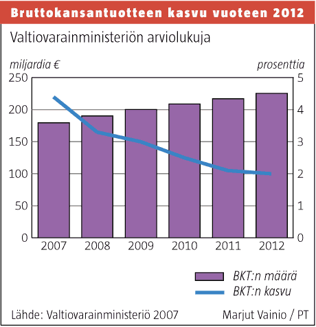 bkt-kasvu.gif (14570 bytes)