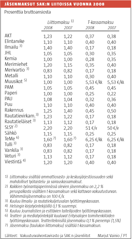 jasenmaksut2008.gif (36891 bytes)