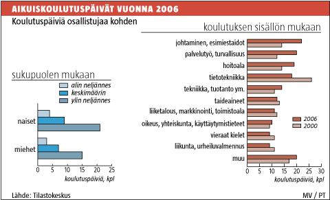 Graafin toteutus: MARJUT VAINIO