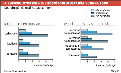 Graafin toteutus: MARJUT VAINIO