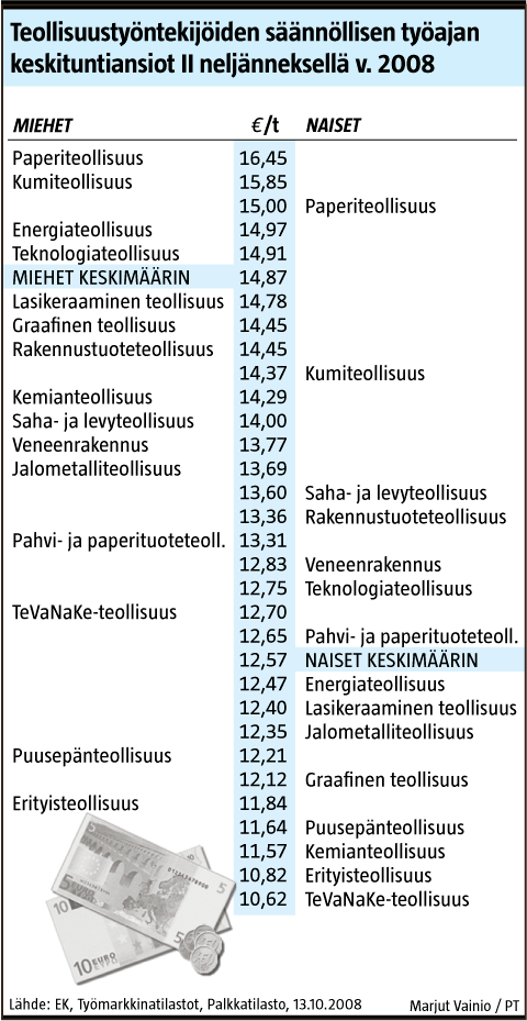 l-teoll-palkat-2-08.gif (67978 bytes)
