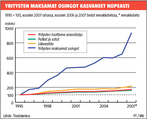 p-omistajat.gif (16429 bytes)
