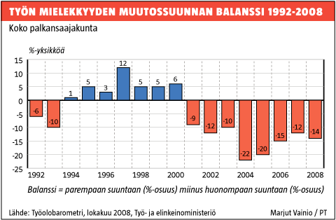 Graafin toteutus: MARJUT VAINIO