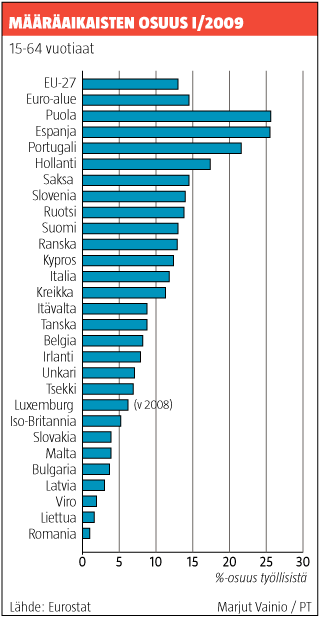 Graafin toteutus: MARJUT VAINIO