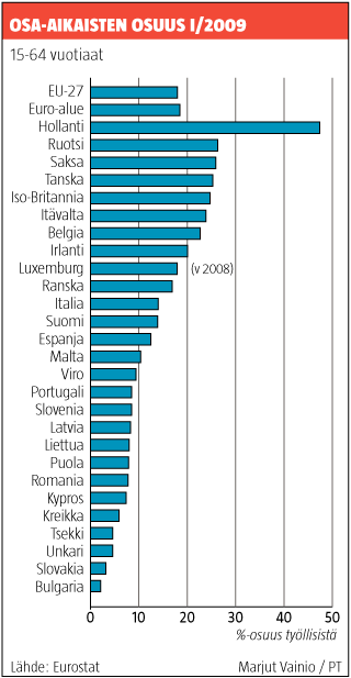 Graafin toteutus: MARJUT VAINIO