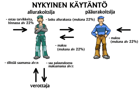 Toteutus: KRISTIAN NIVALA