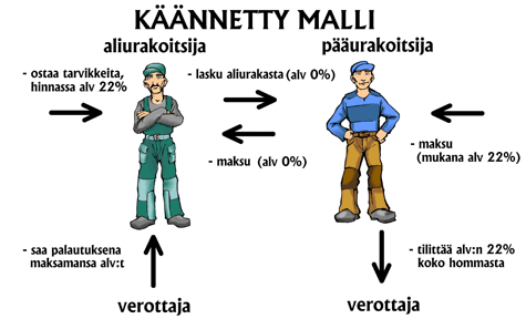 Toteutus: KRISTIAN NIVALA